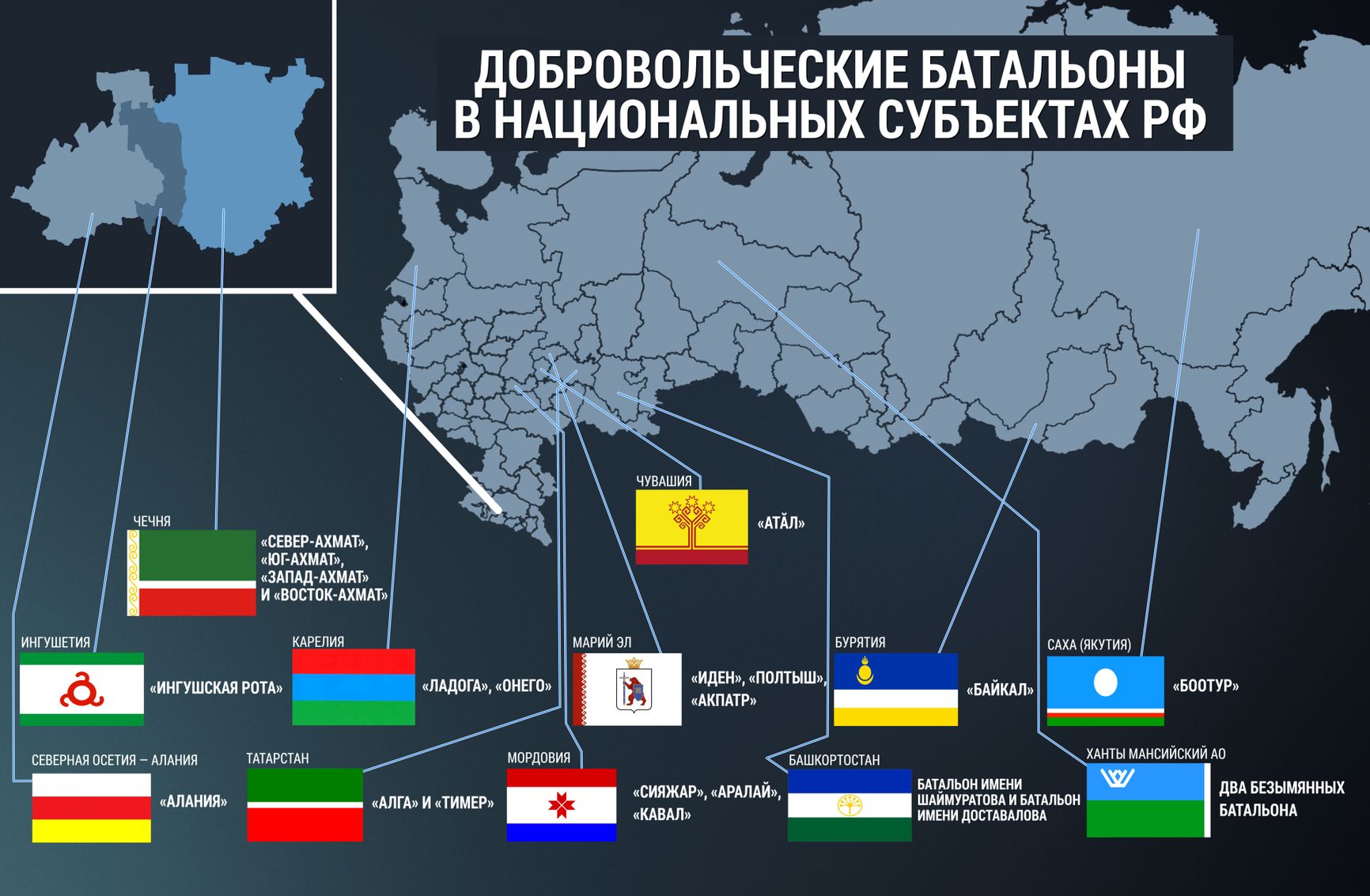 Russia’s regional battalions